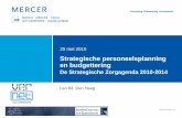 25 mei 2010- Jaarcongres Zorg- Strategische personeelsplanning en budgettering