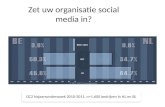 Social media 2011 Netherlands vs. Belgium