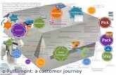 e-Fulfilment: a Customer Journey