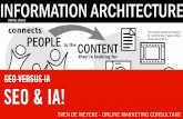 SEO & Informatie Architectuur