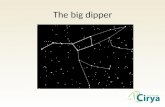 The big dipper. Het universum is opgebouwd volgens een holografisch principe.