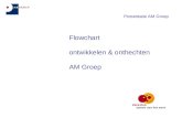 Presentatie AM Groep Flowchart ontwikkelen & onthechten AM Groep.
