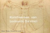 Door Boas, Anouk & Lore. Weetje: Wist je dat Leonardo Da Vinci linkshandig was? Hij schreef alles altijd in spiegelschrift! Hoeveel? • Ongeveer 30.
