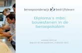 Diploma’s mbo: bouwstenen in de beroepskolom Janneke Voltman Dag van de beroepskolom, 5 oktober 2012.