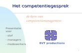 1 de kern van competentiemanagement Presentatie voor - staf - managers - medewerkers BVT productions Het competentiegesprek.