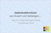 Stakeholderchart een kaart van belangen… Not For Profit Seminarie Stima 16 februari 2012.
