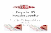 Enquete BS Noorderbreedte Er zijn 93 ingevuld van de 215. Dat is 43 %.