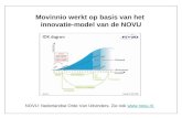 Movinnio werkt op basis van het innovatie-model van de NOVU NOVU: Nederlandse Orde Van Uitvinders. Zie ook .