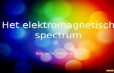 Het elektromagnetisch spectrum Door Sacha, Simone en Tessa