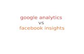 Google Analytics vs Facebook Insights