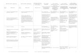 Tabel Inhoudelijke Samenhang Tussen NEN-IsO-IEC-Normen Informatiebeheer Dick de Heer, 13-10-2009