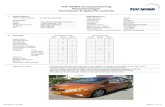 Denkmetkoosmee - Dossier Honda Borghstede - TUV-Rapport Honda Civic