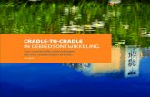 Cradle-To-cradle in Gebiedsontwikkeling Terugblik