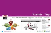Trends Top bouw API om gegevens verder te monetiseren via oa. salesforce.com
