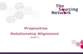 The Sourcing Network - Relationship Alignment proposition