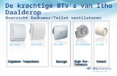 BTV Badkamer en Toilet Ventilatoren van Itho Daalderop