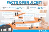 Infographic Jicht