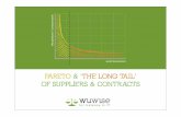 Wu Wise - Pareto en The Longtail of suppliers en contracts