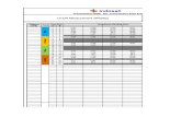 Form Checklist OTDR Longikis-Kuaro