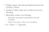 Omgevingen zijn dan geïmplementeerd als Symbol Tables.
