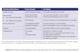 Tabel 5.1  Reclamestrategieën voor het oplossen van het ontastbaarheidsprobleem