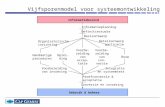 Vijfsporenmodel voor systeemontwikkeling