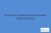 Resultaten enquête oudercomité Gibo Driehoek