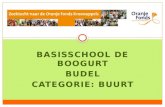 Basisschool De  Boogurt Budel Categorie:  BUurt