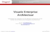 0605Dragon1 Visuele Enterprise Architectuur JCI Presentatie (2)