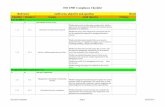 ISO 27001 Complinace Checklist1