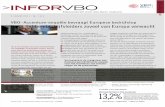 VBO–Accenture-enquête bevraagt Europese bedrijfstop: nooit hebben bedrijfsleiders zoveel van Europa verwacht