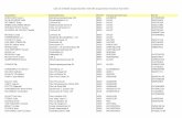 Lijst van erkende acupuncturisten / liste des acupuncteurs reconnus ...