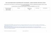 Lijst van geregistreerde (1) gemedicineerde voormengsels â€“ update