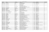 Lijst van de erkende diëtisten (PDF - 605 KB)