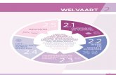 Welvaart (Pdf – 1 MB)