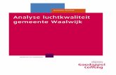 Analyse luchtkwaliteit gemeente Waalwijk