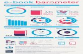 E-book barometer Vlaanderen Q3 2015