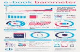 E-book barometer Q2 2015