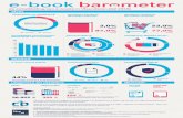 E-book barometer Vlaanderen Q2 2015