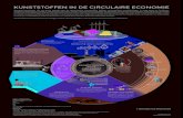 Kunststoffen in de Circulaire Economie