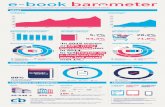 E-book infographic met cijfers over de Nederlandse e-bookmarkt per Q4 2015
