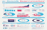 E-book infographic met cijfers over de Nederlandse e-bookmarkt per Q3 2015