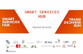 Partnerevent Smart Services Hub: Presentatie Shared services