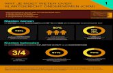 1. CRM infographic Indora - klanten werven en klanten behouden