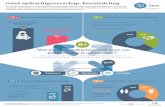 Infographic 'Good commissioning: knowledge sharing'