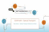 Welke nieuwe mogelijkheden biedt het SURFnet8-netwerk? Deel 2