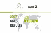 2017 GRESB Real Estate Results - The Netherlands