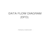 DATA FLOW DIAGRAM - · PDF fileDATA FLOW DIAGRAM Salah satu tool yang paling penting bagi ... Contoh Kasus: Rental VCD Hasil Wawancara : - Orang yang terlibat : Anggota, adm, manager