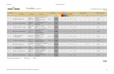 Curitiba Classificação das equipes - Mitsubishi Motors · PDF filericardo pingo de santana 918 0 2898 1 5 ... 16º 8º 2330 - clube de orientaÇÃo de curitiba asx 4x4 pajero sport