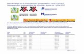 Ziekenfondslijst van de homeopathische geneesmiddelen - · PDF fileZiekenfondslijst van de homeopathische geneesmiddelen - vanaf 1 juli 2017 Liste des produits homéopathiques des